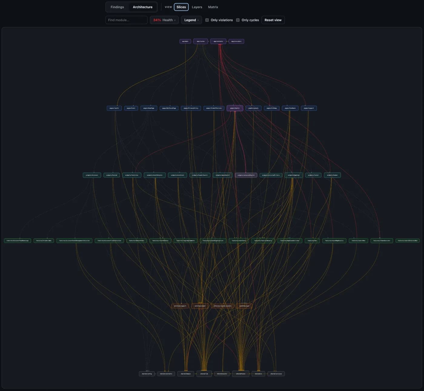 A repository's slices laid out by layer, with violating imports highlighted in red and orange